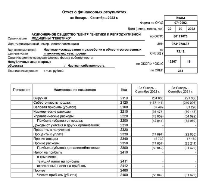 IPO Genetico — новый биотех скоро появится на Московской бирже IPO Genetico — новый биотех скоро появится на Московской бирже