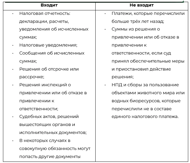 Единый налоговый счет совокупная обязанность