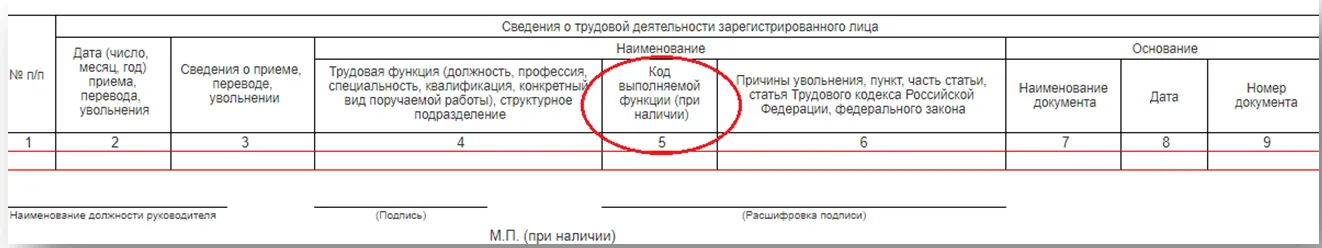 Код выполняемой функции. Код по профстандарту в СЗВ-ТД. Код профессиональной деятельности для СЗВ-ТД. Код выполняемой функции (при наличии).