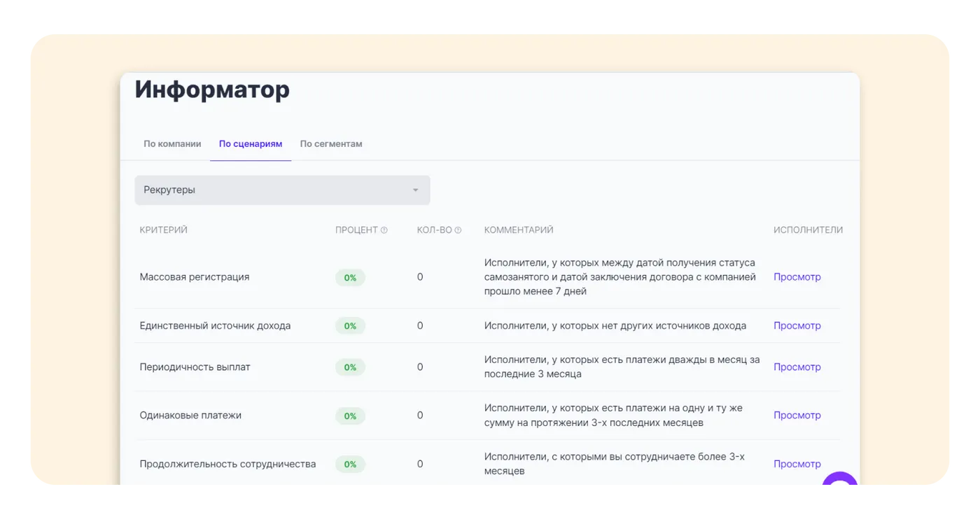Информатор объявления. Как выглядит информатор. информатор картинки. unisender интерфейс.