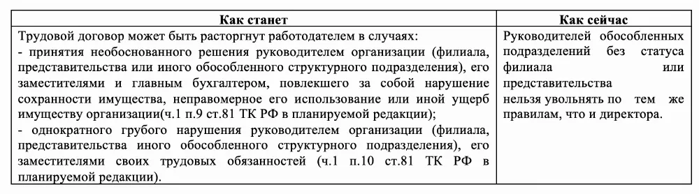 Должностная инструкция руководителя обособленного подразделения образец