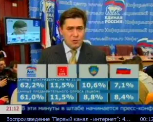 В России закрылся последний избирательный участок. Первые итоги