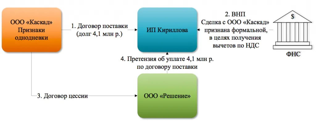 В КОМИССИИ ПО ПОБУЖДЕНИЮ ВЫГОДОПРИОБРЕТАТЕЛЯ К ДОБРОВОЛЬНОМУ УТОЧНЕНИЮ НАЛОГОВЫХ ОБЯЗАТЕЛЬСТВ