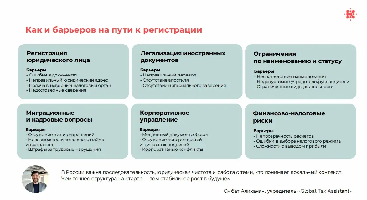 ИзсовместногоисследованияKokocGroupиGLOBALTAXASSISTANT