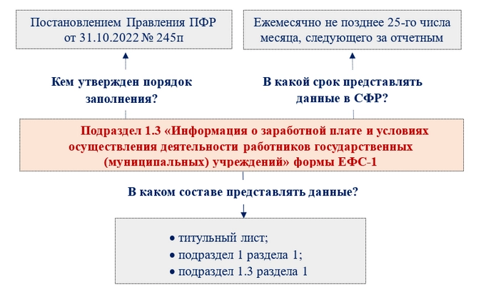 Подраздел 1.3 формы ефс 1. Подраздел 1.3 формы ефс 1