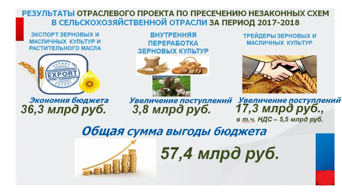 В КОМИССИИ ПО ПОБУЖДЕНИЮ ВЫГОДОПРИОБРЕТАТЕЛЯ К ДОБРОВОЛЬНОМУ УТОЧНЕНИЮ НАЛОГОВЫХ ОБЯЗАТЕЛЬСТВ