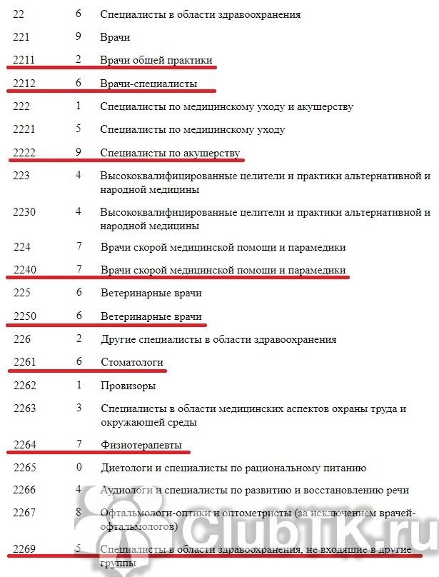 Код выполняемой функции по окз руководитель проекта