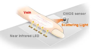 Sony разработала сканер, распознающий вены человека