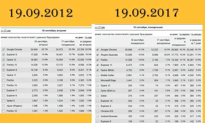 Броузеры через которые читали Клерк 5 лет назад