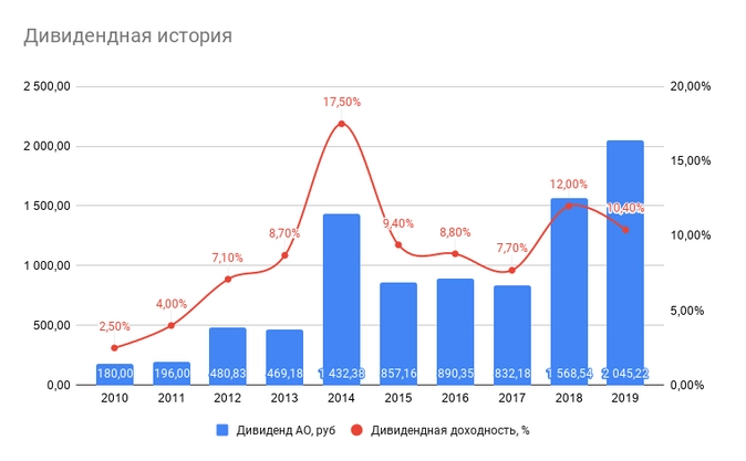 dividendnaya-istoriy.png