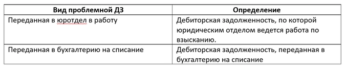 Как снизить дебиторскую задолженность (чек-лист)