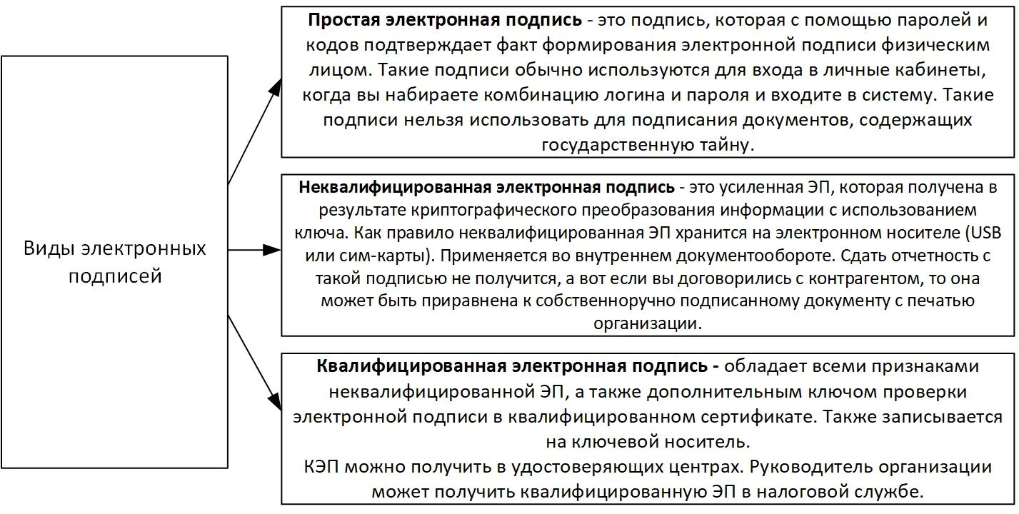 Электронная цифровая подпись ЭЦП в сетевой экономике Назначение