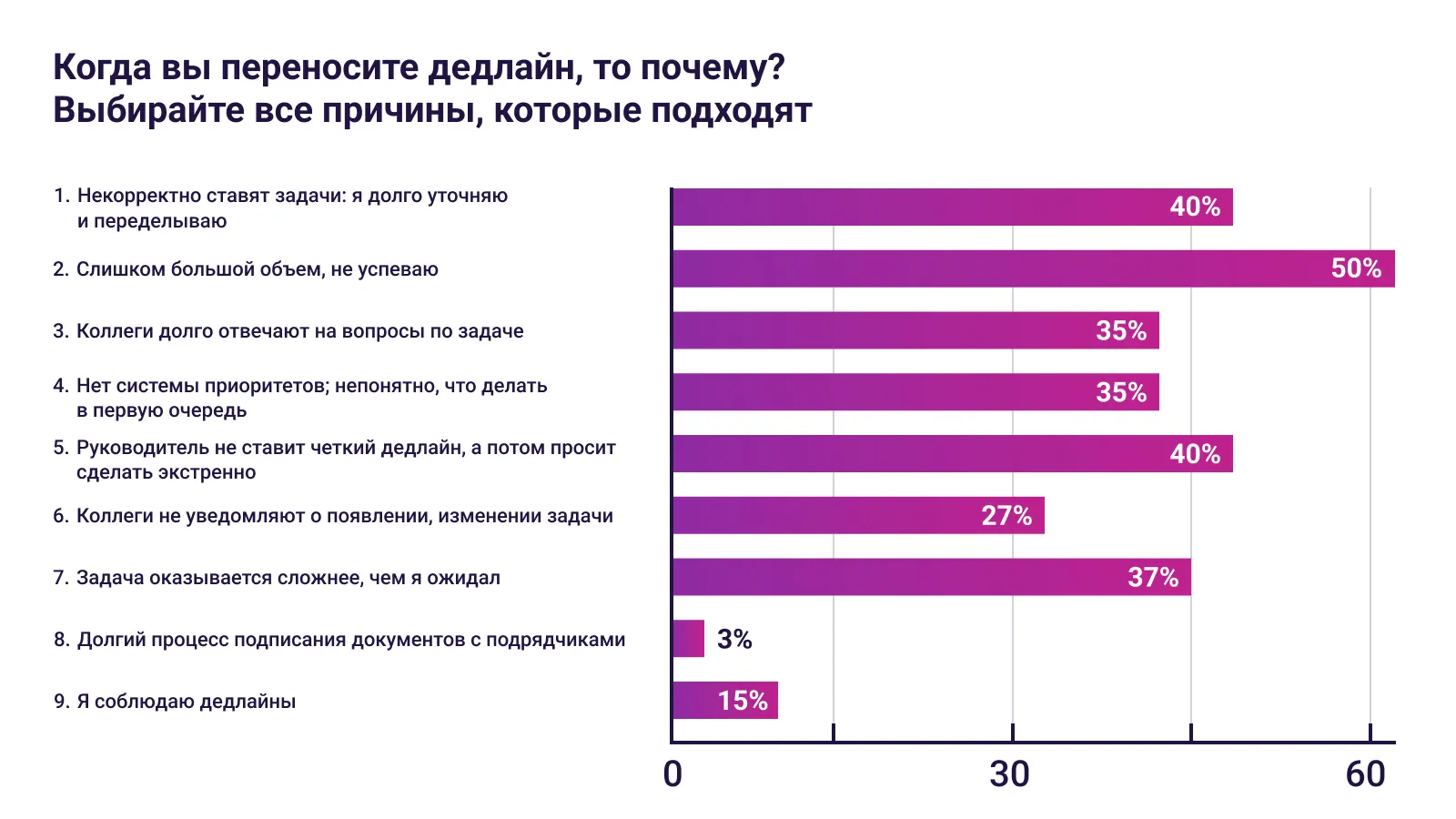 Дедлайн метод. Дедлайн метод. Эффективность арвт. Социально экономический опрос. Линейный сотрудник это.