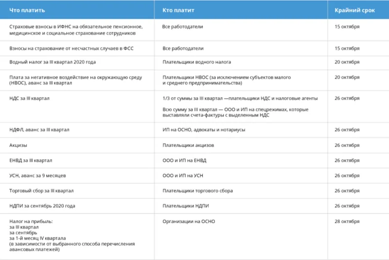 Налоги октябрь. Отчетность 2021 год сроки сдачи отчетности таблица. Таблица отчетности 2021 отчетность за 2020. Отчеты за 2021 год сроки сдачи отчетности таблица. Календарь налоговых платежей.