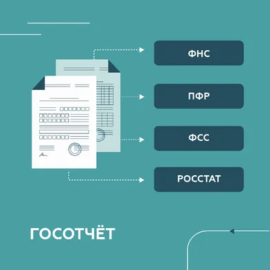 Бизнесу предложили сервис по сдаче отчетности в госорганы «Платформа Госотчёт»