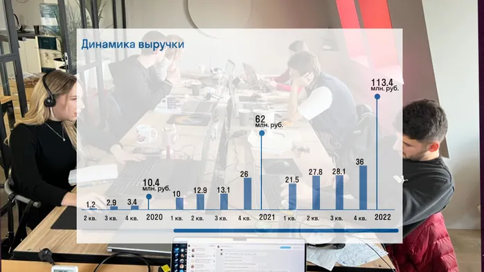 84 место в edtech-рейтинге России, 113,4 млн. рублей в год. Берегите свои руки, если взялись за «Бизнес»