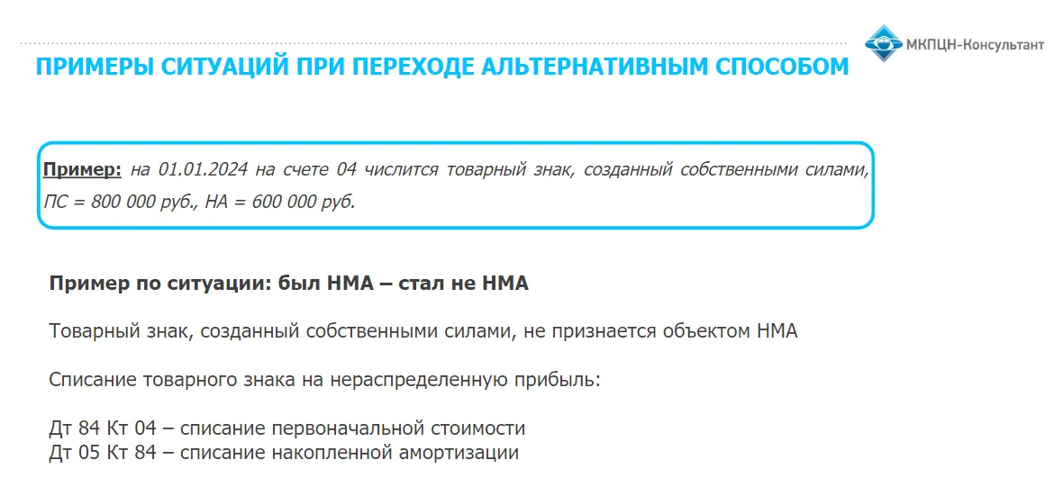 Учет нематериальных активов в 2022 году