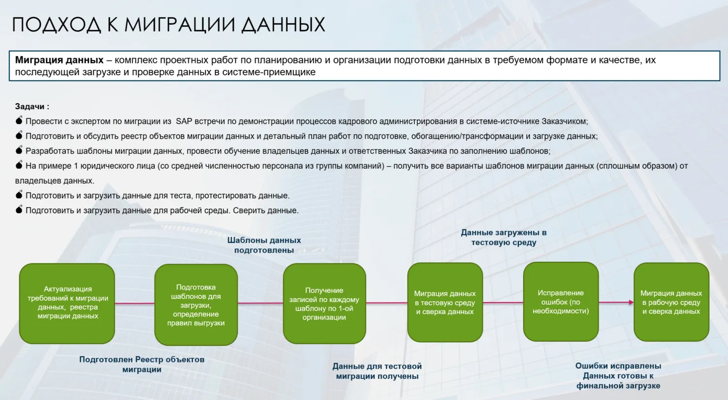 КЕЙС: автоматизация начисления зарплат и кадрового учета. Импортозамещение