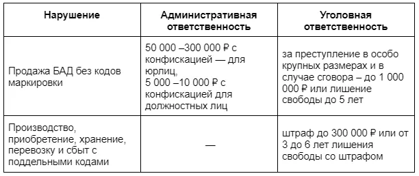 Маркировка БАД. Код маркировки на БАД пример. Регламент работы отдела маркировки и упаковки. Маркировка на упаковке стиральных гелях.