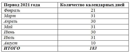 2025 сколько календарных дней. 2025 сколько календарных дней