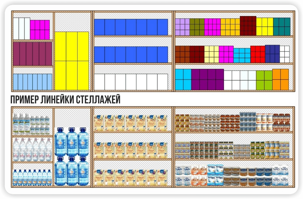 Какие выкладывай. Планограмма выкладки товара. Планограмма в магазине. Выкладка по планограмме. Расположение товара на полках.