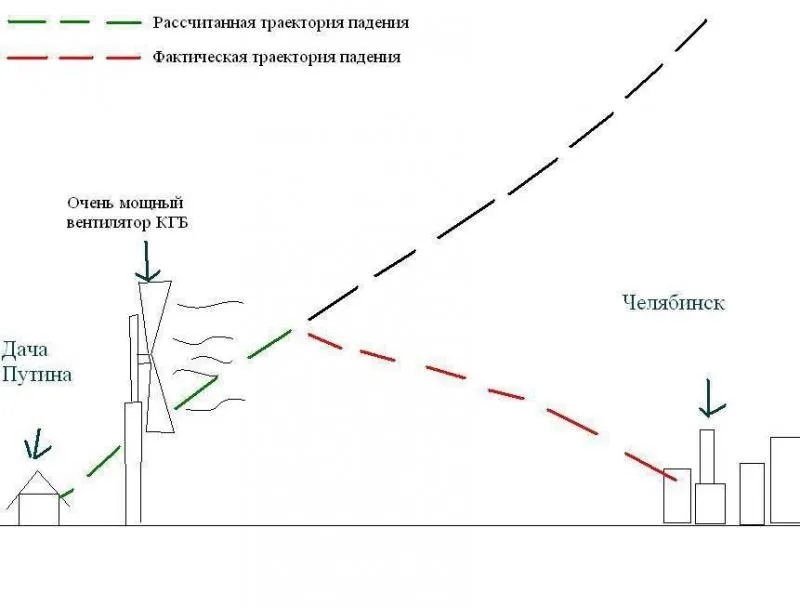 Про метеорит