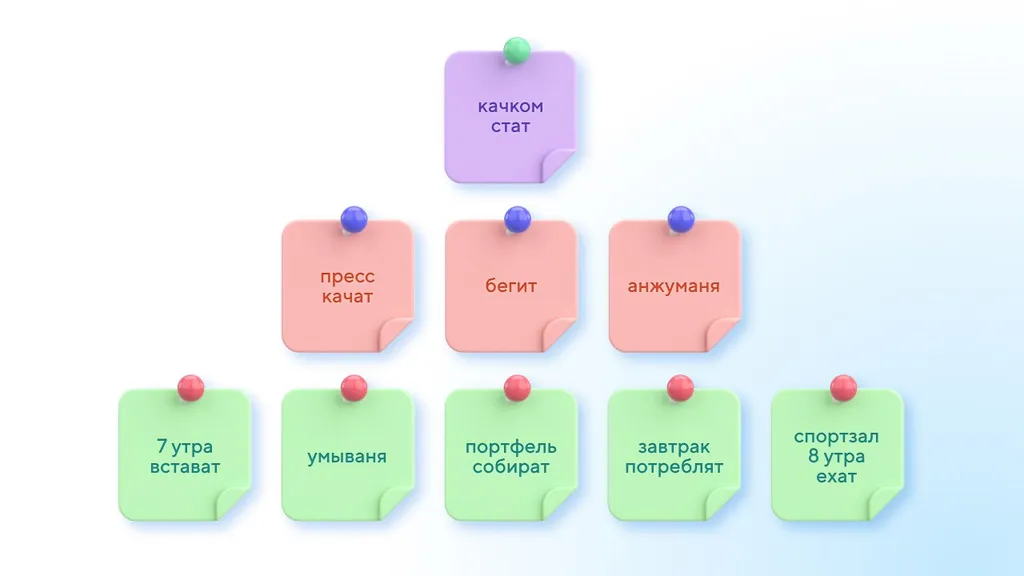 Инструменты ресурсного планирования российского производства – ТОП-5