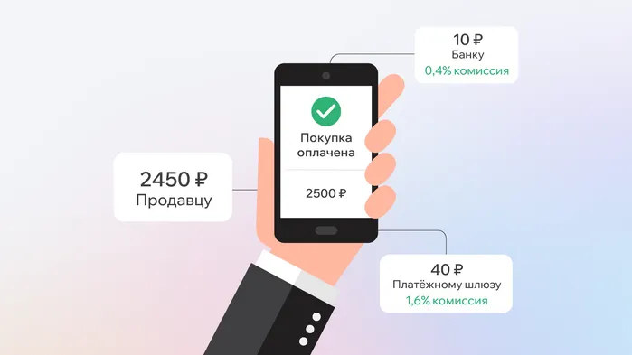 Сколько стоит интернет-эквайринг и нужно ли бизнесу тратить на него деньги