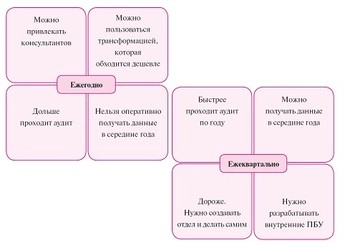 К статье 7