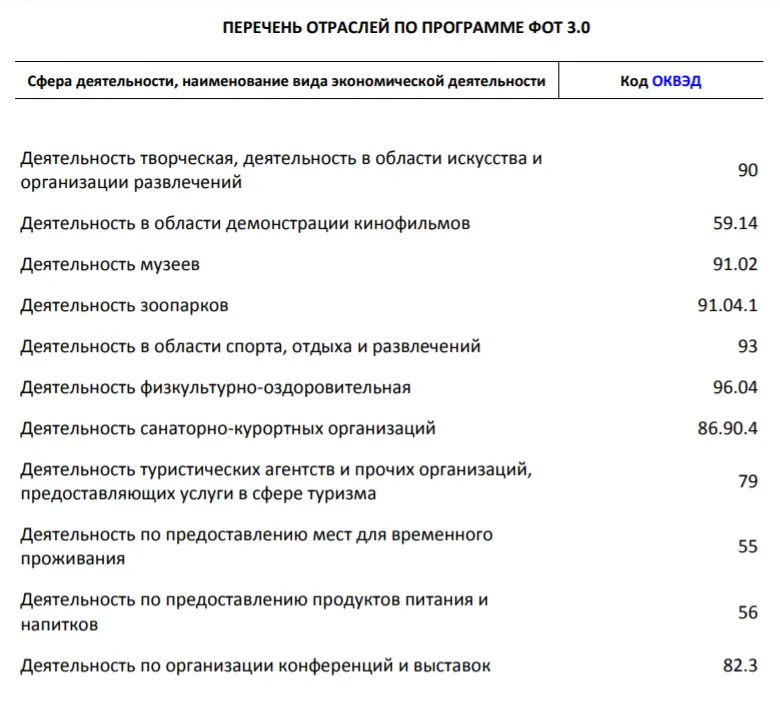 Перечень работодателей. Перечень отраслей. Список ОКВЭД для льготного кредитования. Памятка по списанию кредита по программе фот 2.0. Льготный кредит под 3 процента какие ОКВЭД.