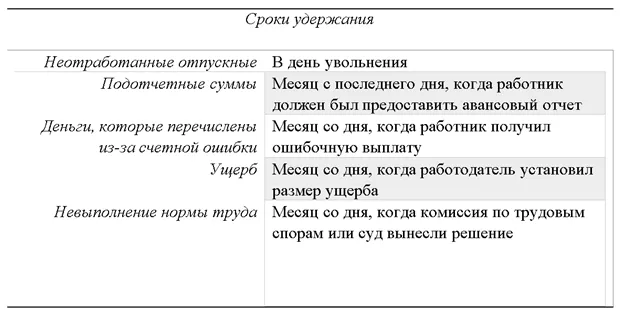 Время не удержать. Очередность удержаний из заработной платы.