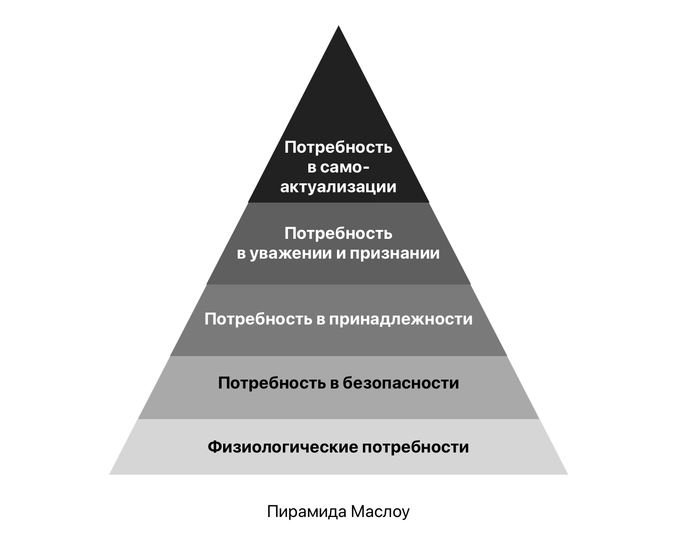 Потребность помогать