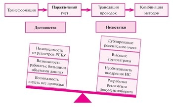 К статье