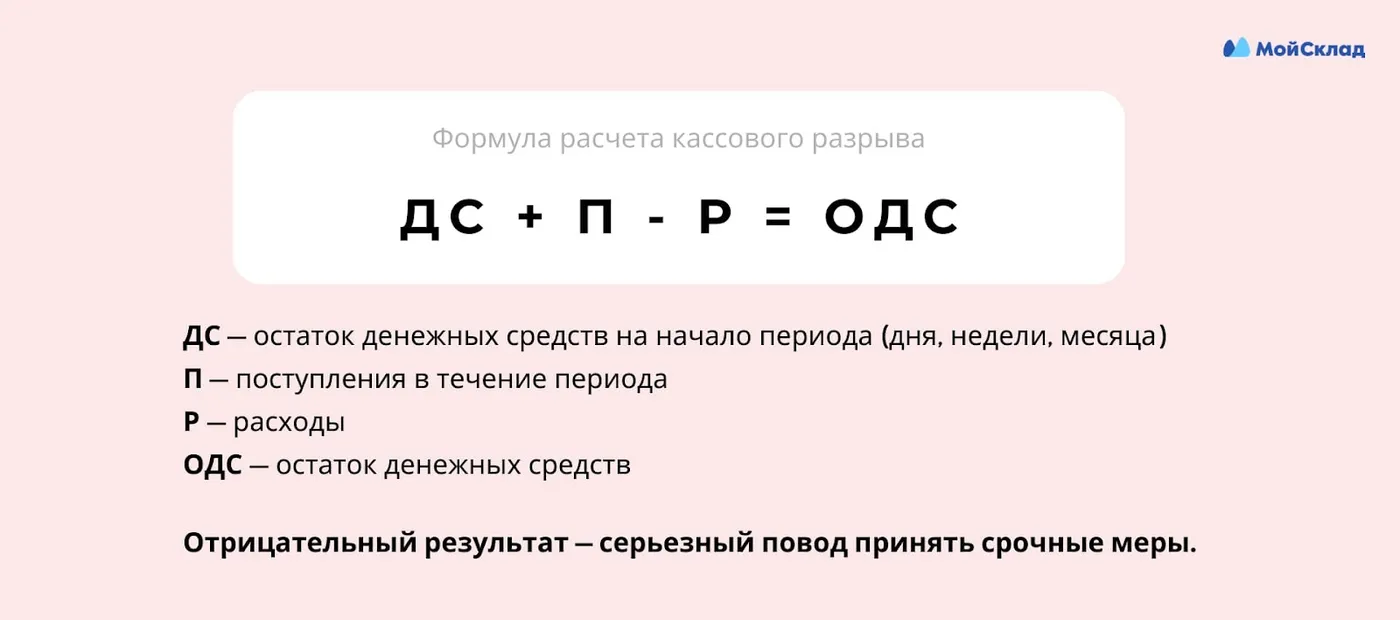 Что такое кассовый разрыв простыми словами. Формула расчета кассового разрыва. Посчитать кассовый разрыв. Кассовый разрыв это простыми словами. Звук касса подсчет.