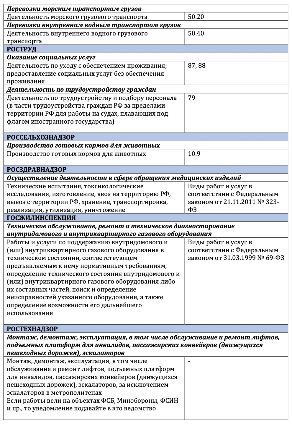 Вырастут штрафы за ведение бизнеса без уведомления государства Вырастут штрафы за ведение бизнеса без уведомления государства