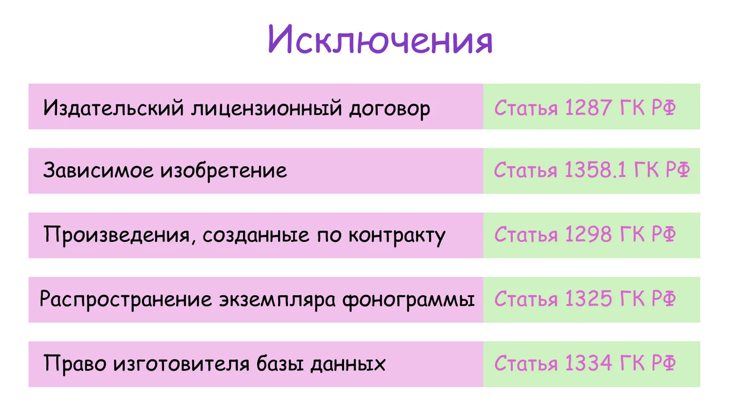 На рисунке – отдельные исключения. Они могут относиться к разным объектам и ситуациям