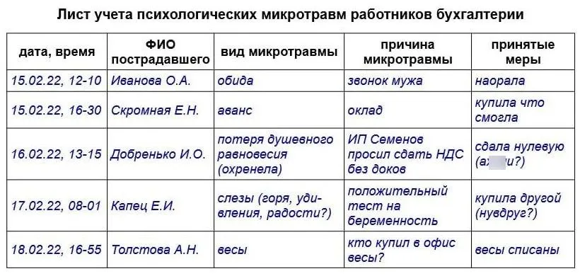 Положение об учете микротравм работников образец