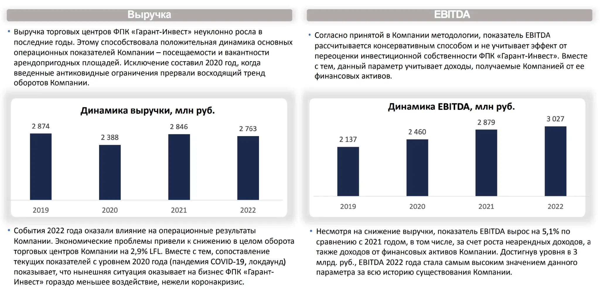 Корпорация гарант инвест. Гарант Инвест ТЦ. ФПК Гарант Инвест лого. Гарант Инвест Ритейл.