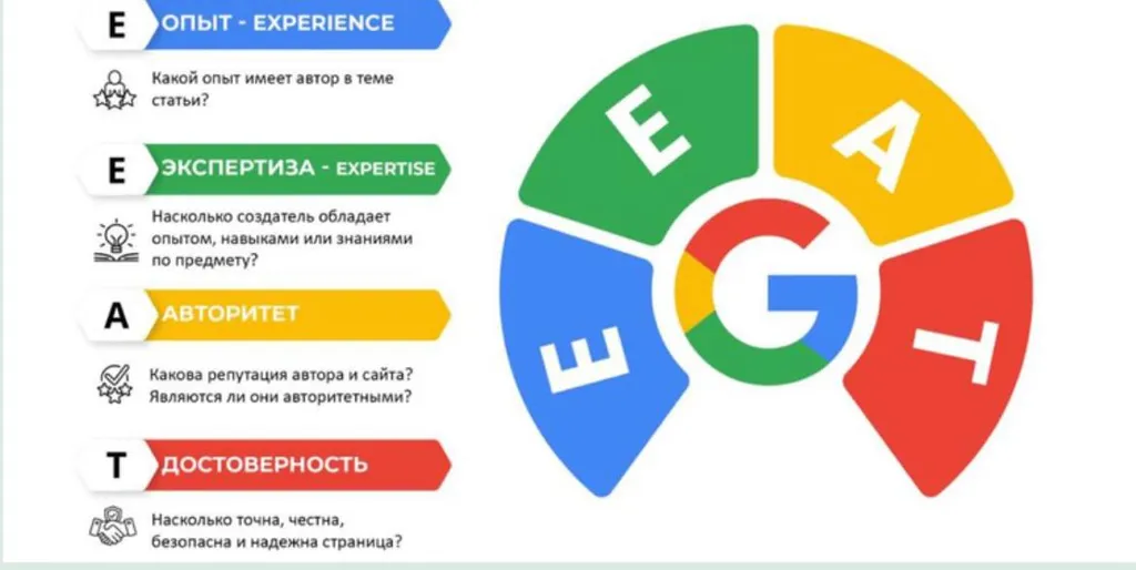 Почему ваш новый сайт не растет? Показываю 5 возможных причин