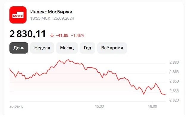 📉Рынок развернулся. Итоги 25 сентября на Московской бирже