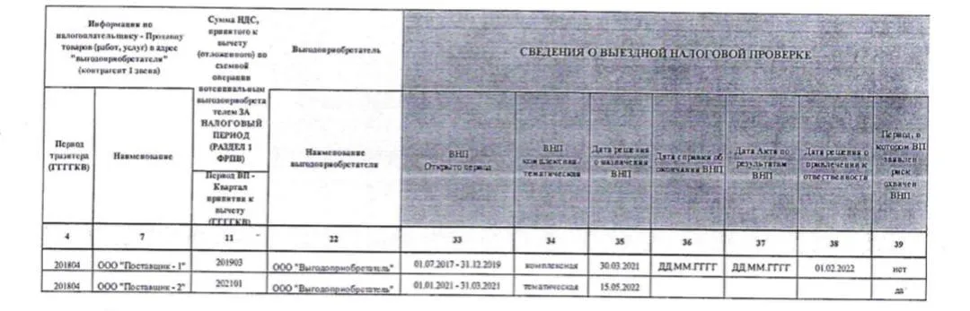 Федеральный экспертный центр лат. Максимальная продолжительность ожидания в очереди. Федеральный реестр инвалидов логотип. Федеральный реестр выгодоприобретателей. Реестр гос и мун услуг.