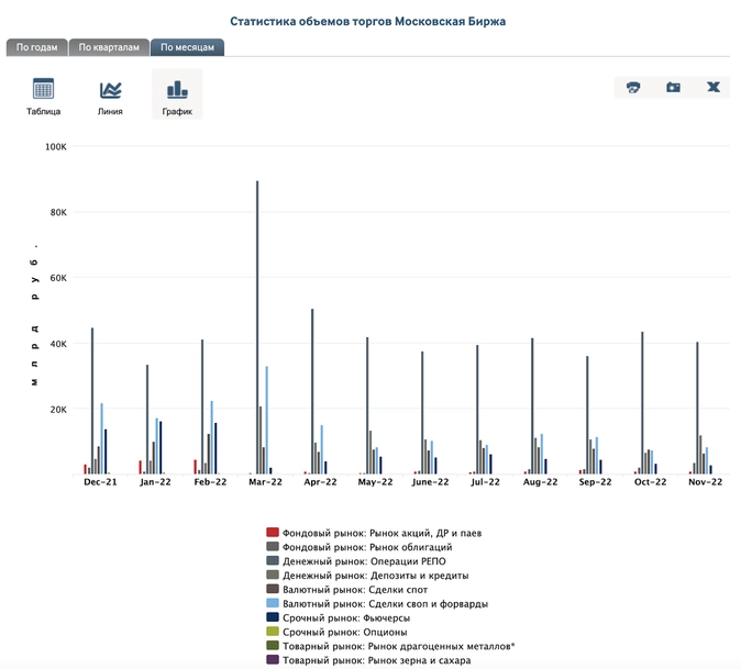 Скрин https://www.moex.com/ru/ir/interactive-analysis.aspx#