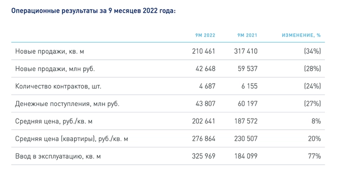 Свежие облигации: Эталон на размещении Свежие облигации: Эталон на размещении
