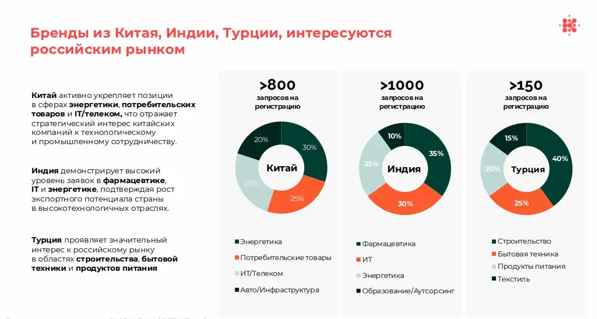 Новые игроки на российском рынке: кто и зачем регистрирует бизнес в 2025 году?