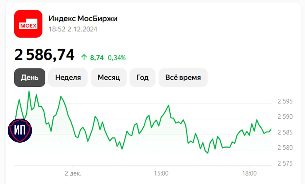 ❄️Декабрь начался с роста. Итоги первой декабрьской торговой сессии