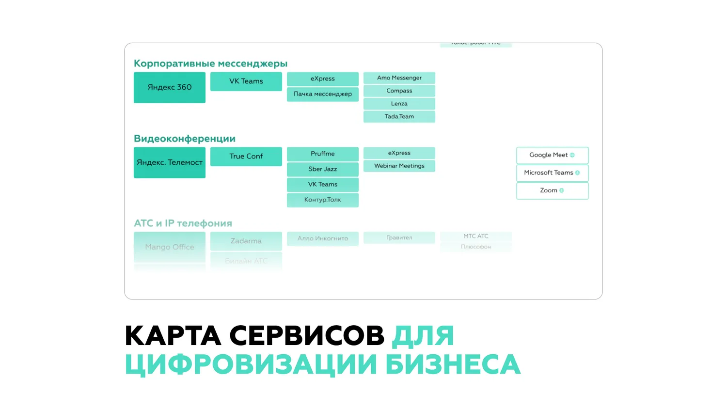 Сервисы, с помощью которых можно оцифровать свои услуги. Или 280 способов сделать работу удобнее