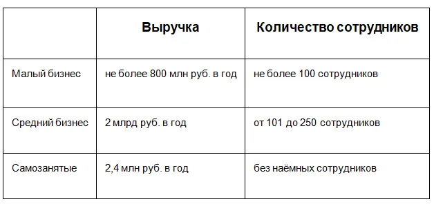 Какой процент платит самозанятый в 2024