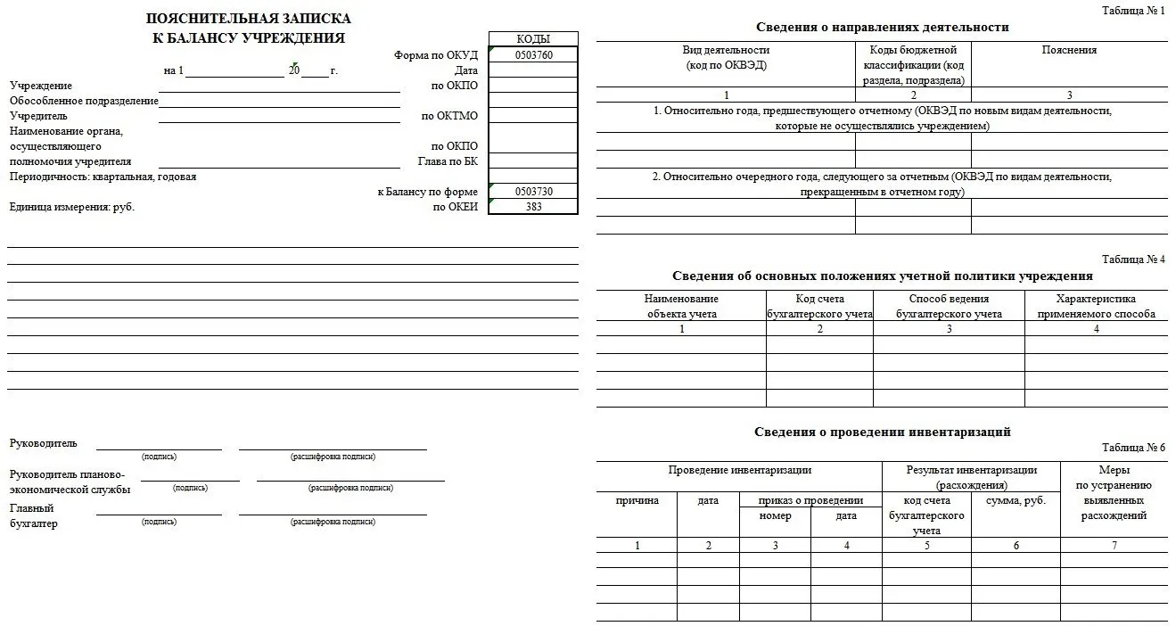 Пояснительная записка 0503160 образец заполнения 2022 казенного учреждения