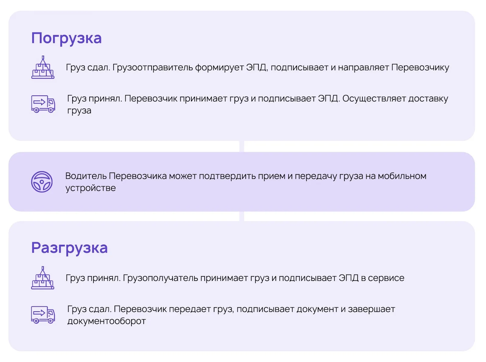 Гис эпд что это. Гис эпд. электронный платежный документ. гис эпд расшифровка. транспортная квитанция эдо где взять.