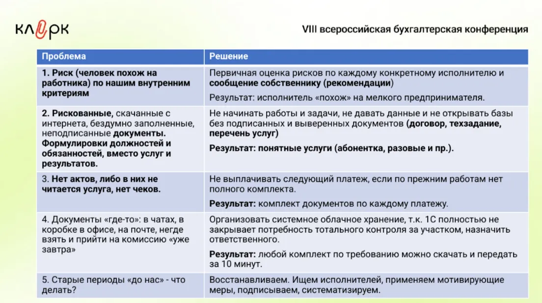 В табличке основные проблемы и пути их решения.